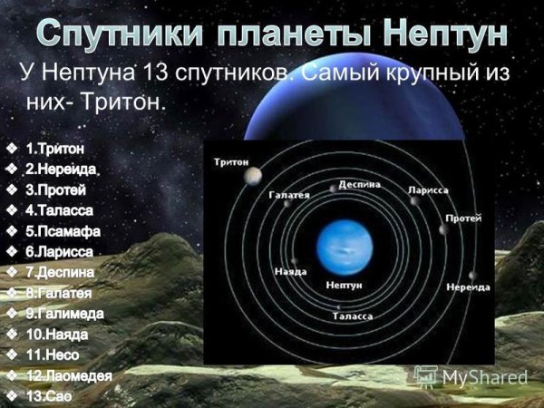 Самые крупные спутники Нептуна