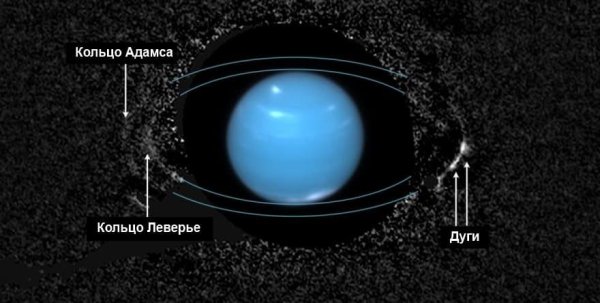 Нептун (Планета) спутники Нептуна