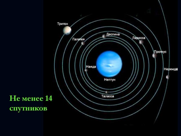 Спутники Нептуна 14