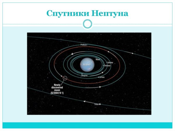 Нептун Планета и его спутники