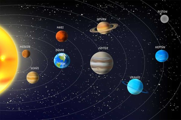 13 Планет солнечной системы