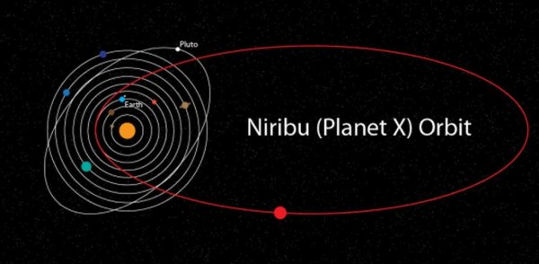 10 Планета солнечной системы Нибиру
