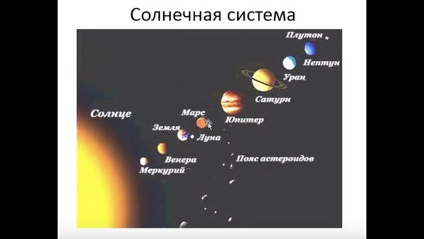 Расположение планет
