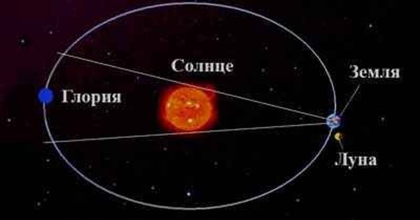 Глория Антиземля за солнцем