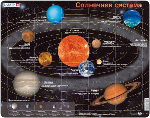 Расположение планет солнечной системы