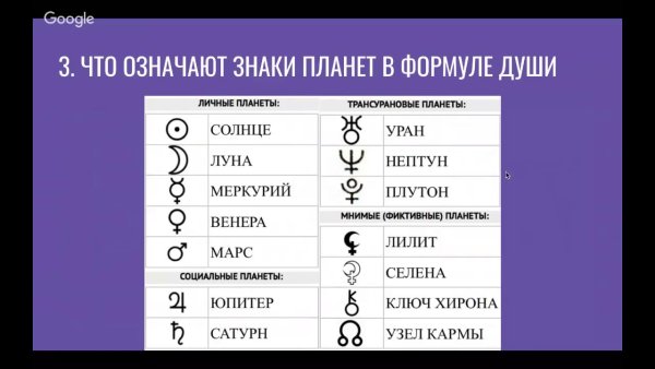 Обозначение планет в астрологии в формуле души