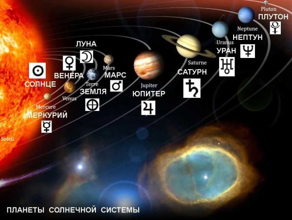 Планеты названия в астрологии