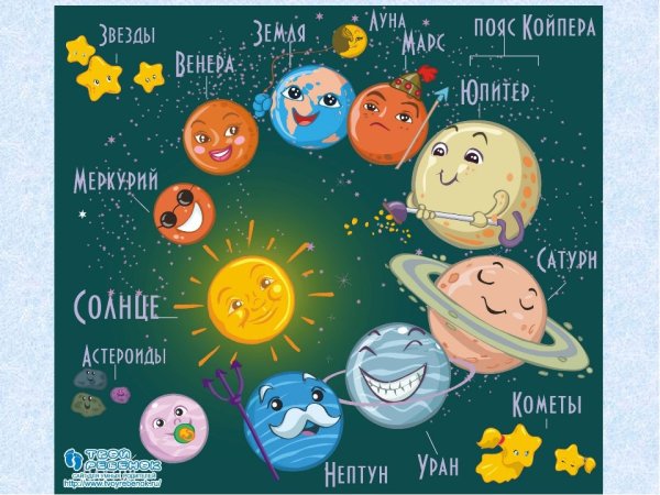 Плакат космос для детей