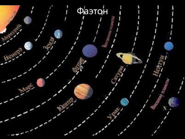 Солнечная система Фаэтон