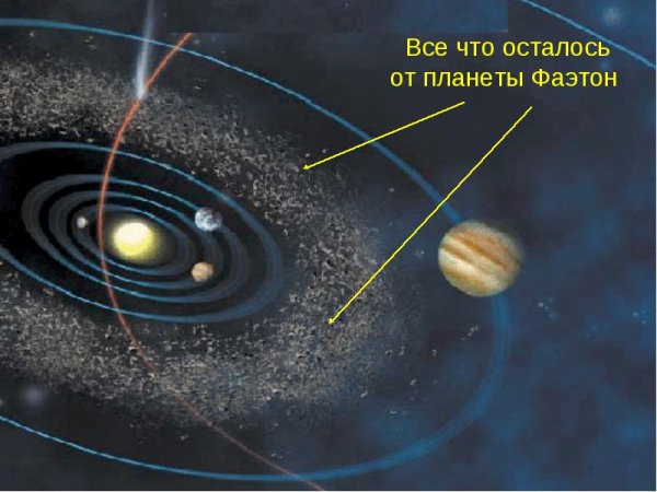 Пояс астероидов Планета Фаэтон