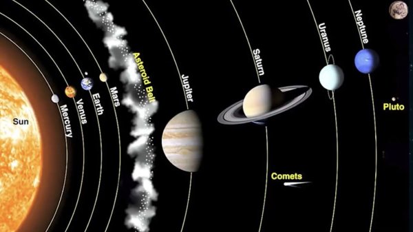 Солнечная система Фаэтон