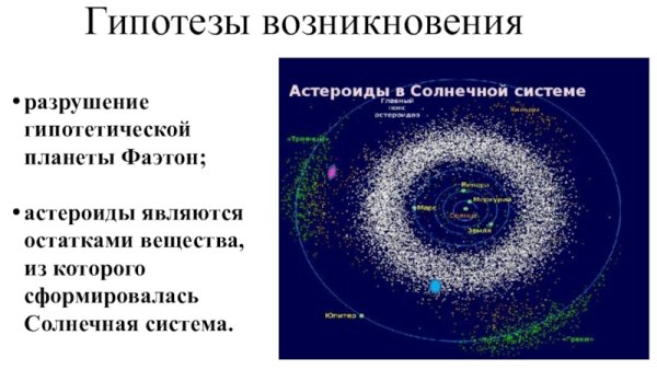 Пояс астероидов Планета Фаэтон