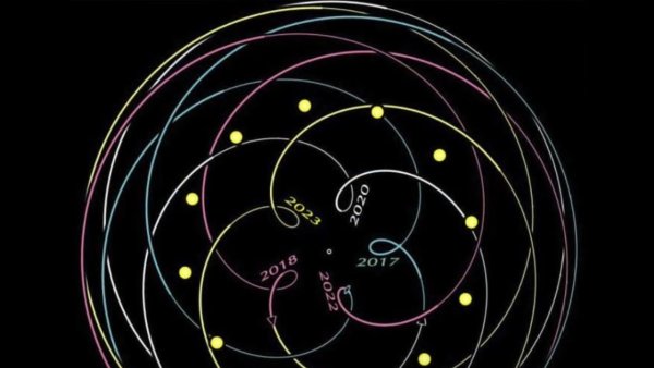 Траектория движения планеты Венера