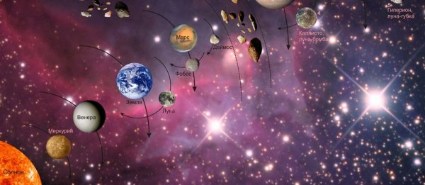 Ретроградность планет картинки