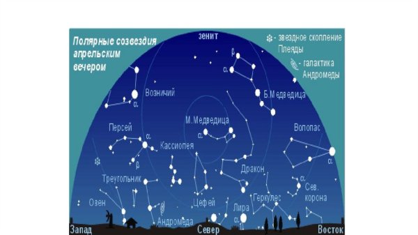 Созвездия солнечной системы для детей