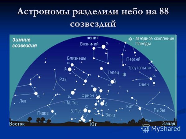Созвездия зимнего неба Северного полушария