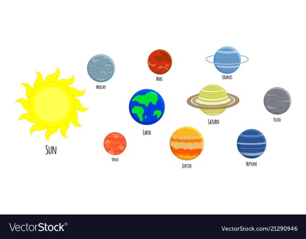 Планеты солнечной системы для детей с подписями