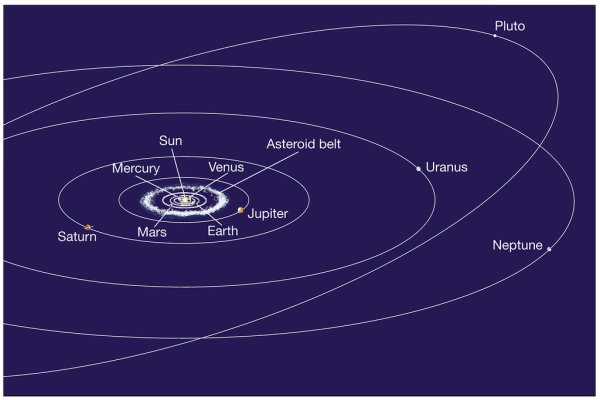 Плоскость эклиптики солнечной системы