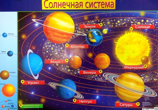 Плакат обучающий (а2), Солнечная система