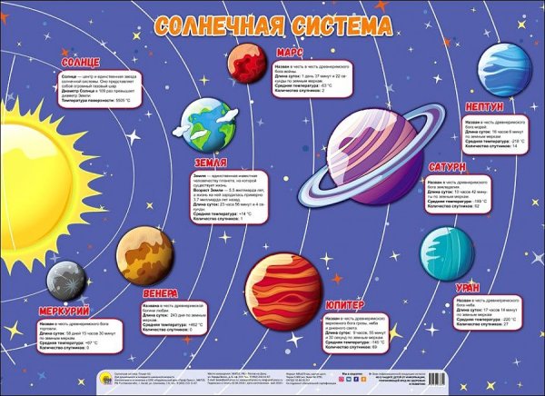 Плакат. Солнечная система проф пресс