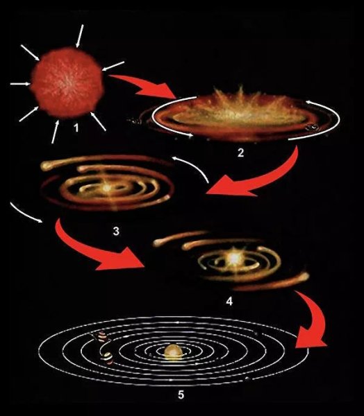 Образование планетных систем Солнечная система