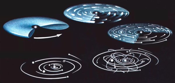 Теория образования солнечной системы Шмидта