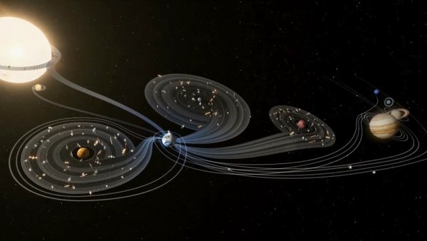 Вселенная и Солнечная система