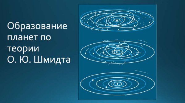 Теория Отто Шмидта о происхождении солнечной системы