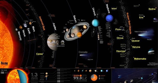 Космическая карта планет