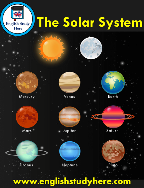 Планеты солнечной системы