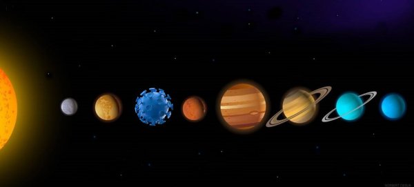 Планеты в ряд от солнца