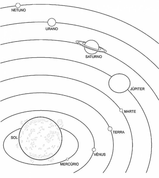 Система планет солнечной системы раскраска