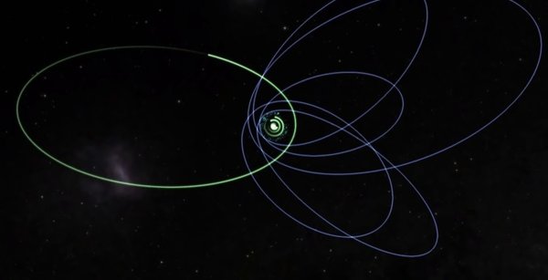 Девятая Планета гипотеза