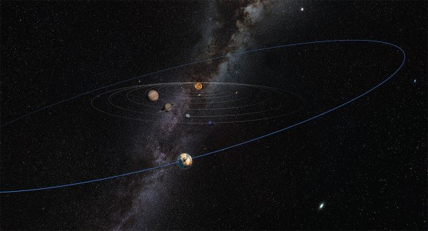 Орбита планет в солнечной системе Плутон