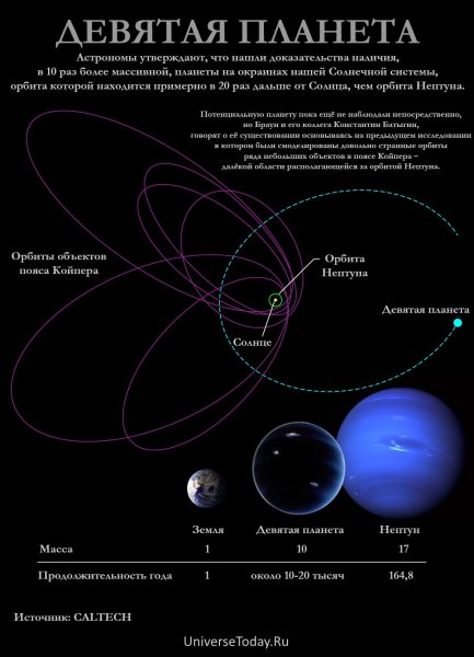 Девятая Планета Батыгин