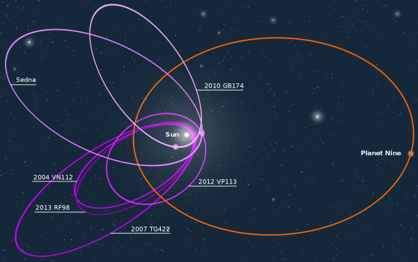 Седна Планета солнечной системы