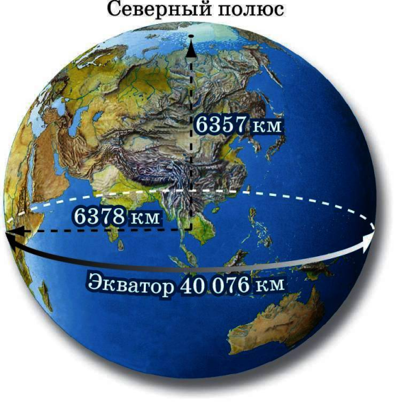 Диаметр земли