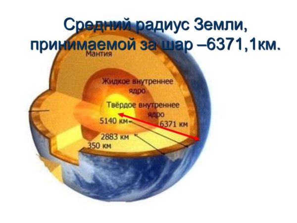 Радиус планеты земля