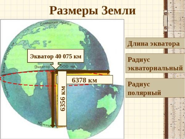 Диаметр планеты земля в километрах по экватору