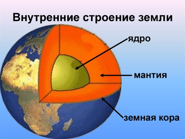 Земля ядро мантия земная кора