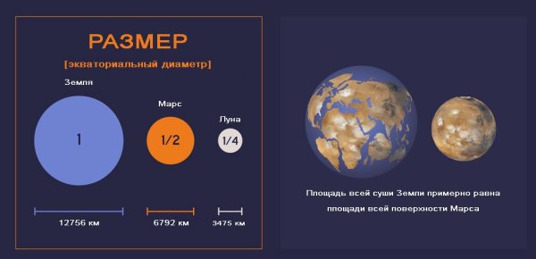 Марс размер планеты