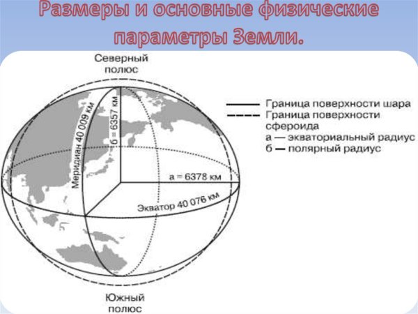 Экваториальный радиус земли