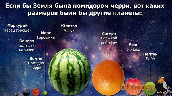 Факты про планеты