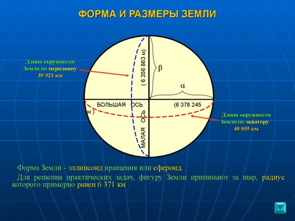 Радиус земли в километрах по экватору