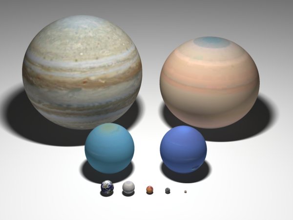 Венера Уран Нептун