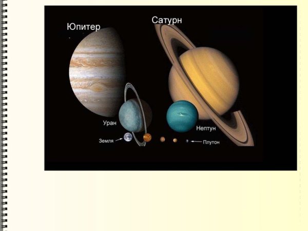 Земля Нептун Уран Сатурн Юпитер