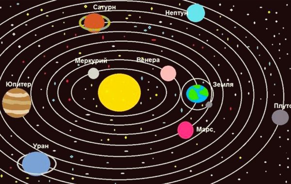 Планеты солнечной системы по порядку Меркурий