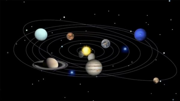 Движение планет солнечной системы