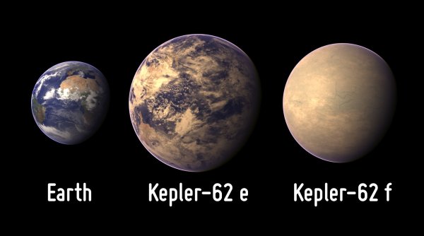 Планета Кеплер 62f