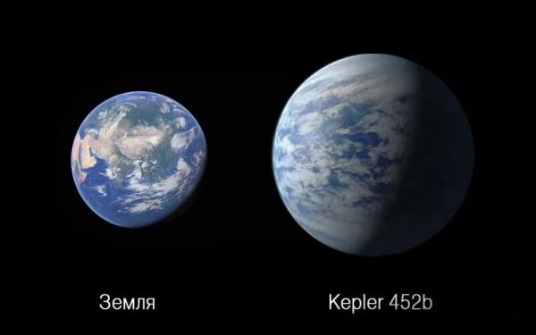 Kepler 452b Планета